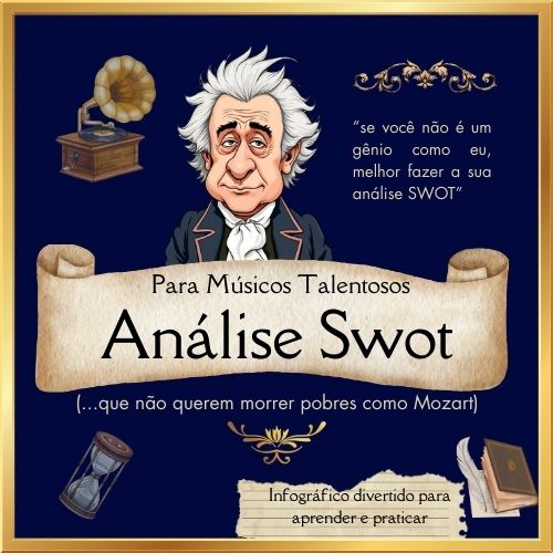 Microcurso SWOT para Músicos Talentosos